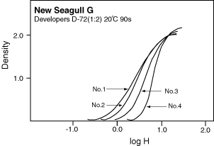 Seagull G(5K)